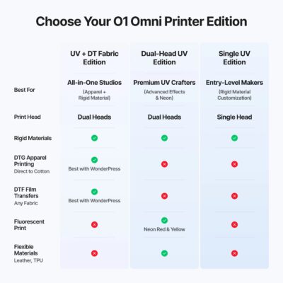 xTool O1 Omni Printer UV & DTG Print and Press Deluxe Bundle – billede 7